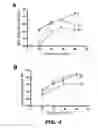 Fig. 05 - COMBINATIONS AND METHODS FOR TREATING NON AGE-RELATED HEARING IMPAIRMENT IN A SUBJECT