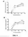 Fig. 06 - COMBINATIONS AND METHODS FOR TREATING NON AGE-RELATED HEARING IMPAIRMENT IN A SUBJECT