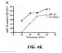Fig. 07 - COMBINATIONS AND METHODS FOR TREATING NON AGE-RELATED HEARING IMPAIRMENT IN A SUBJECT