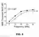 Fig. 11 - COMBINATIONS AND METHODS FOR TREATING NON AGE-RELATED HEARING IMPAIRMENT IN A SUBJECT