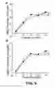 Fig. 12 - COMBINATIONS AND METHODS FOR TREATING NON AGE-RELATED HEARING IMPAIRMENT IN A SUBJECT