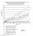 Fig. 05 - Composition for Inhalation
