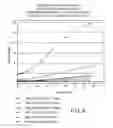 Fig. 07 - Composition for Inhalation