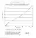Fig. 09 - Composition for Inhalation