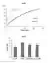 Fig. 16 - Chelated drug delivery systems