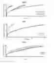 Fig. 30 - Chelated drug delivery systems