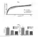 Fig. 32 - Chelated drug delivery systems