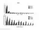 Fig. 33 - Chelated drug delivery systems