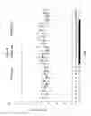 Fig. 05 - Administration of nicotinamide mononucleotide in the treatment of disease