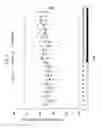 Fig. 06 - Administration of nicotinamide mononucleotide in the treatment of disease