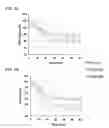 Fig. 10 - Administration of nicotinamide mononucleotide in the treatment of disease
