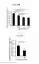 Fig. 15 - Administration of nicotinamide mononucleotide in the treatment of disease