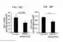 Fig. 22 - Administration of nicotinamide mononucleotide in the treatment of disease