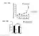 Fig. 27 - Administration of nicotinamide mononucleotide in the treatment of disease