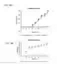 Fig. 56 - Administration of nicotinamide mononucleotide in the treatment of disease
