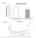 Fig. 59 - Administration of nicotinamide mononucleotide in the treatment of disease