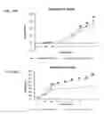 Fig. 62 - Administration of nicotinamide mononucleotide in the treatment of disease