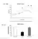 Fig. 65 - Administration of nicotinamide mononucleotide in the treatment of disease