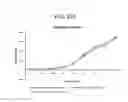 Fig. 70 - Administration of nicotinamide mononucleotide in the treatment of disease