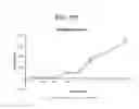 Fig. 72 - Administration of nicotinamide mononucleotide in the treatment of disease