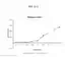 Fig. 74 - Administration of nicotinamide mononucleotide in the treatment of disease