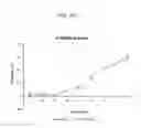 Fig. 76 - Administration of nicotinamide mononucleotide in the treatment of disease
