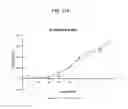 Fig. 78 - Administration of nicotinamide mononucleotide in the treatment of disease
