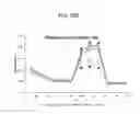 Fig. 86 - Administration of nicotinamide mononucleotide in the treatment of disease