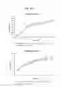 Fig. 89 - Administration of nicotinamide mononucleotide in the treatment of disease