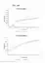 Fig. 93 - Administration of nicotinamide mononucleotide in the treatment of disease