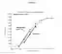 Fig. 10 - Composition for buffered aminoalkyl glucosaminide phosphate compounds and its use for enhancing an immune response