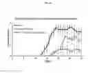 Fig. 13 - COMPOSITIONS AND METHODS FOR TREATING DISEASE STATES ASSOCIATED WITH ACTIVATED T CELLS AND/OR B CELLS