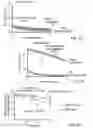 Fig. 13 - Compounds to modulate intestinal absorption of nutrients