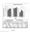 Fig. 20 - Compositions and methods of use for wound healing