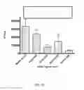 Fig. 33 - Compositions and methods of use for wound healing