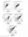 Fig. 08 - Methods for production of platelets from pluripotent stem cells and compositions thereof