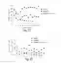 Fig. 25 - Methods for production of platelets from pluripotent stem cells and compositions thereof
