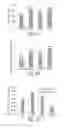 Fig. 27 - Methods for production of platelets from pluripotent stem cells and compositions thereof