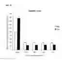 Fig. 11 - Method Of Using Mitotically Inactivated Stem Cells For Damaged Tissue Repair