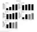 Fig. 13 - NOVEL COMPOSITION FOR TREATING ALZHEIMER'S DISEASE AND IMPROVING COGNITIVE FUNCTION OF ALZHEIMER'S PATIENTS