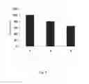 Fig. 07 - Agent for Eliminating Multidrug Resistance