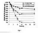 Fig. 02 - Compositions and methods for inhibiting cellular adhesion or directing diagnostic or therapeutic agents to RGD binding sites