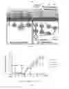 Fig. 06 - Protein particles comprising disulfide crosslinkers and uses