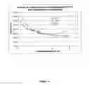 Fig. 05 - Reconstituted high density lipoprotein formulation and production method thereof