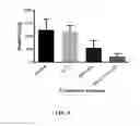Fig. 07 - COMBINATION THERAPY WITH IL-12