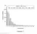 Fig. 09 - COMPOSITIONS AND METHODS FOR TREATING GLUTEN INTOLERANCE AND DISORDERS ARISING THEREFROM