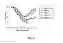 Fig. 08 - Rapid and prolonged immunologic-therapeutic