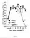 Fig. 03 - Transcutaneous haemophilus influenzae vaccine formulations and methods