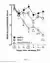 Fig. 04 - Transcutaneous haemophilus influenzae vaccine formulations and methods