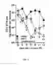 Fig. 05 - Transcutaneous haemophilus influenzae vaccine formulations and methods